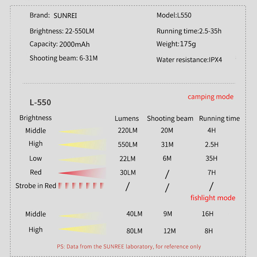 SUNREI L550 Magnet Ultra-Bright High-Light Charging Hand-Held Lamp Camping Lamp